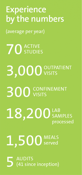 Image of number of active studies, outpatient visits, lab samples done.
