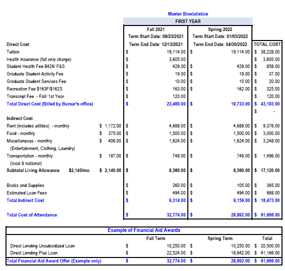 Cost of Attendance with Estimate of Financial AId Awards