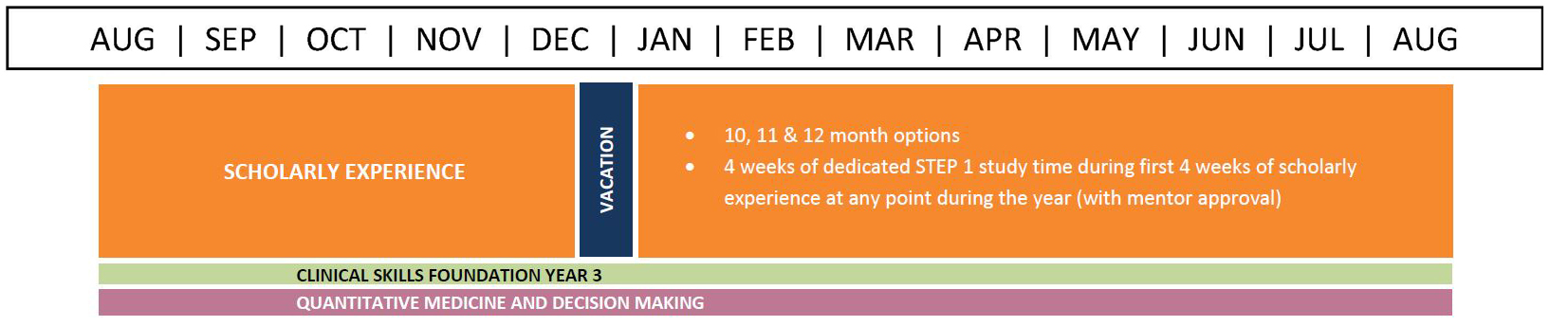 MS3 curriculum graphic