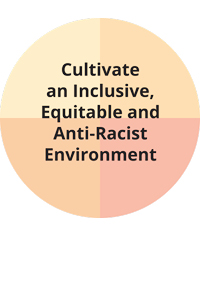Text: Cultivate an inclusive, equitable and anti-racist environment; 