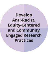 Develop anti-racist, equity-centered and community engaged research practices