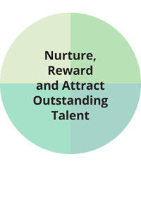 Nurture, reward and attract outstanding talent