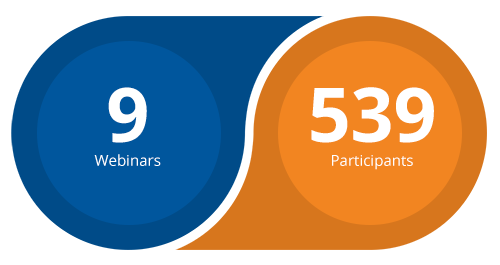 Misophonia Center Webinar Data