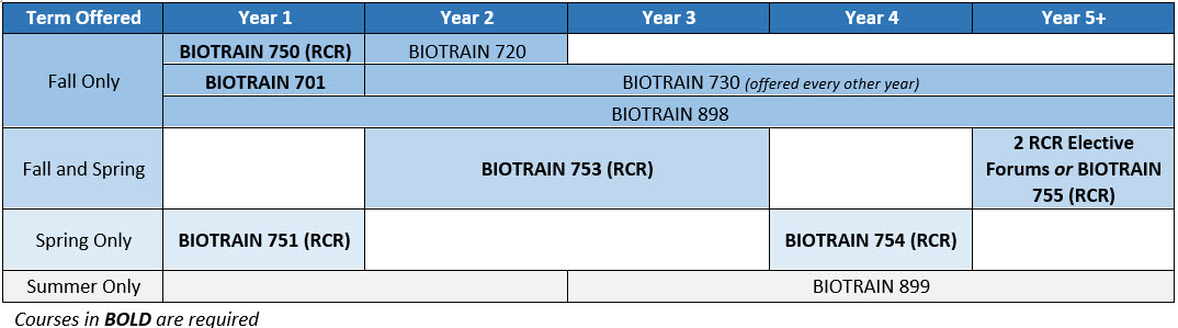 Spring 2023 Final Data - Forums 