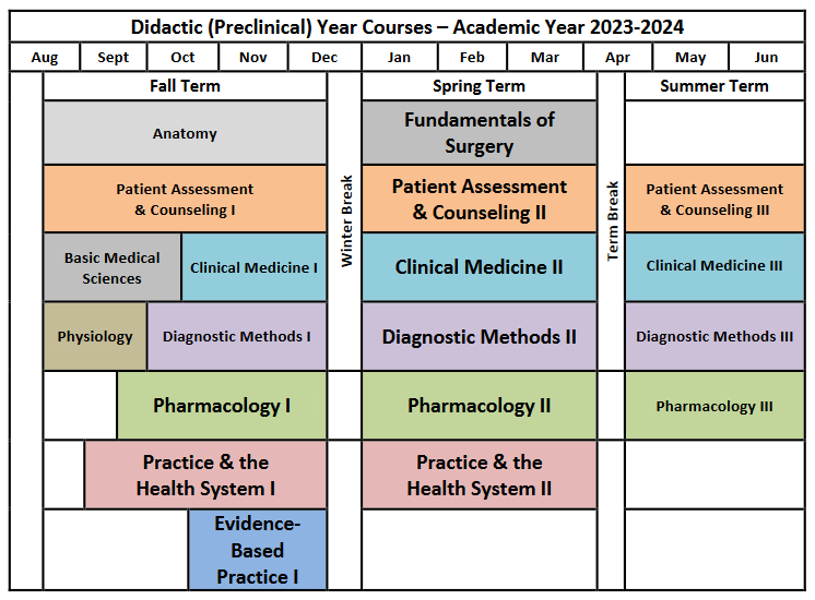 Preclinical sample schedule