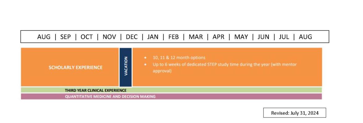 MS3 Curriculum Graphic