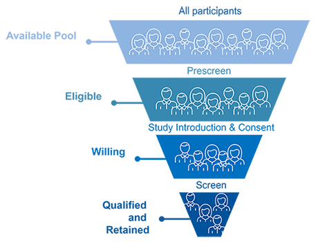 image of graphic with content showing how recruitment is conducted at DEPRU