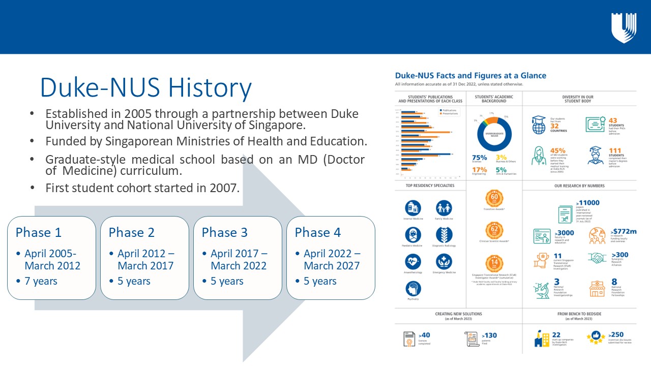 Overview of the history of Duke-NUS Medical School