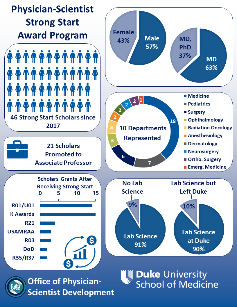 Strong Start 2025 Infographic