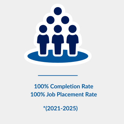Faculty development residency outcomes