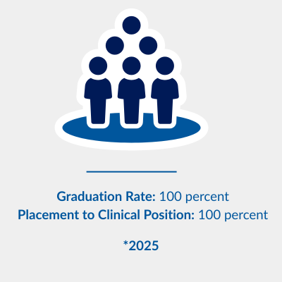 residency outcomes DPT fac hybrid