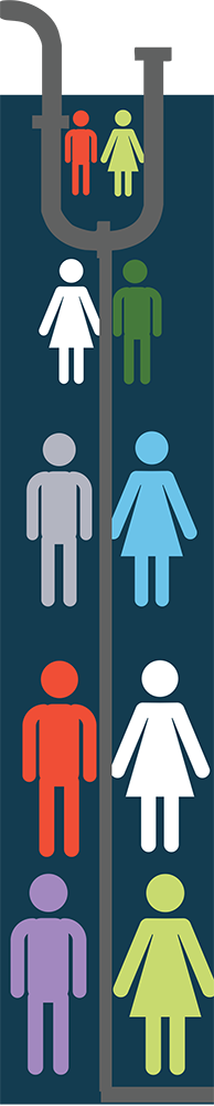 Graphic of pairs of men and women graduated from small to large top to bottom