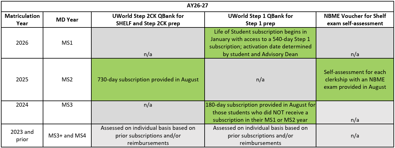 study prep policy chart