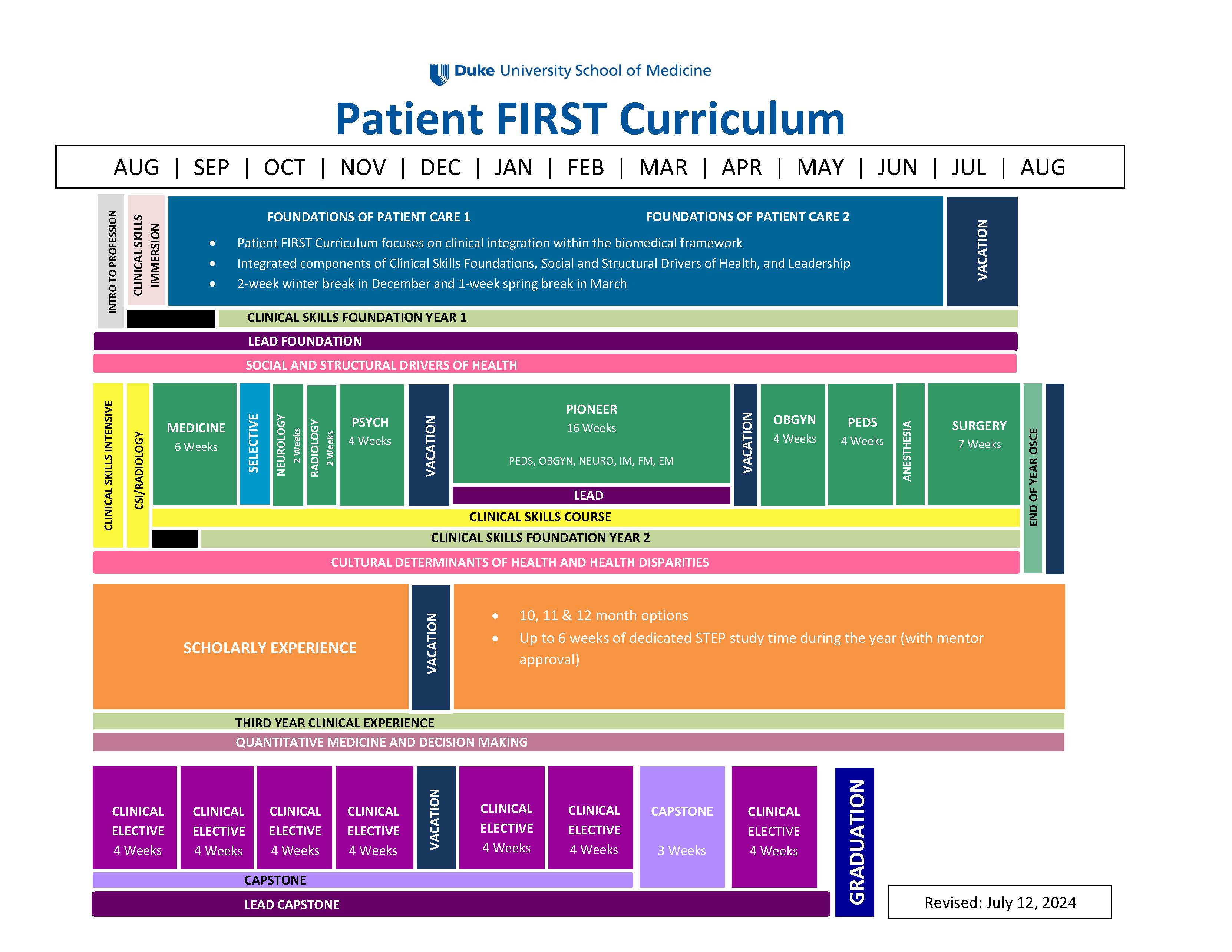 Patient First Curriculum Graphic