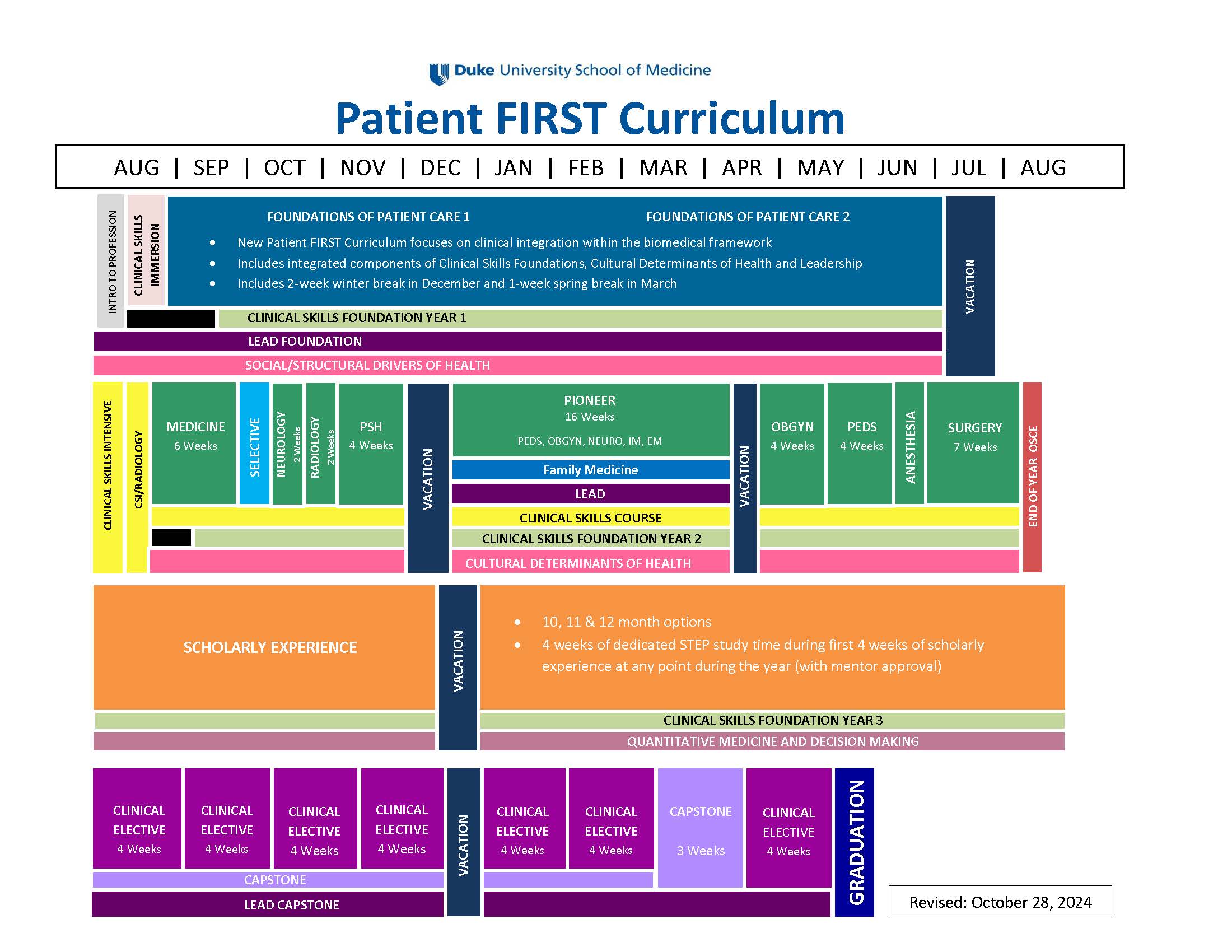 Curriculum Graphic 10.31.24