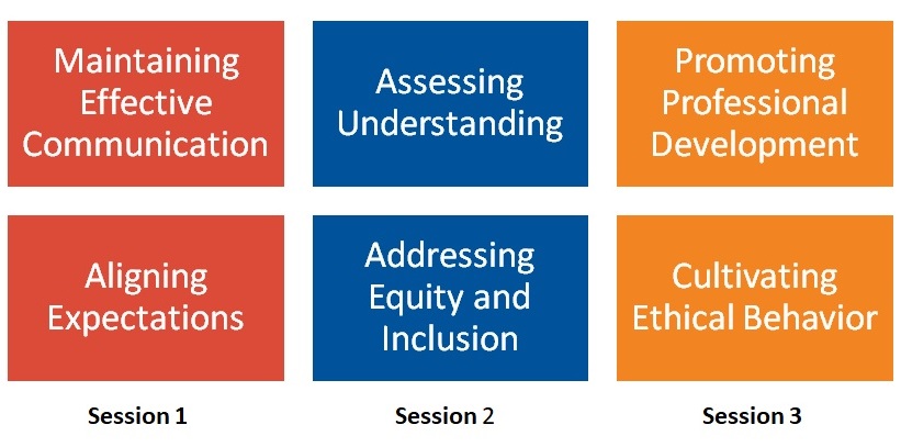 ORM Foundation Training Figure