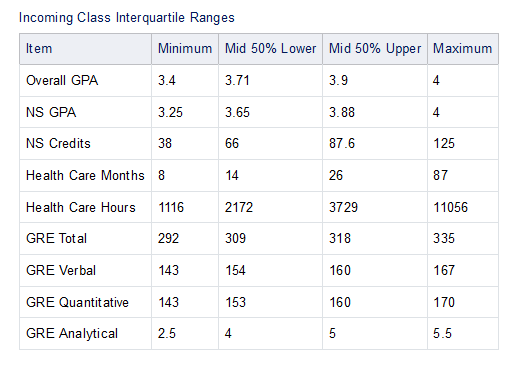Incoming Class Stats 2025