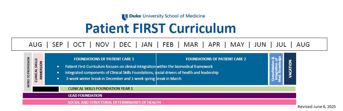Patient First Curriculum Graphic MS1