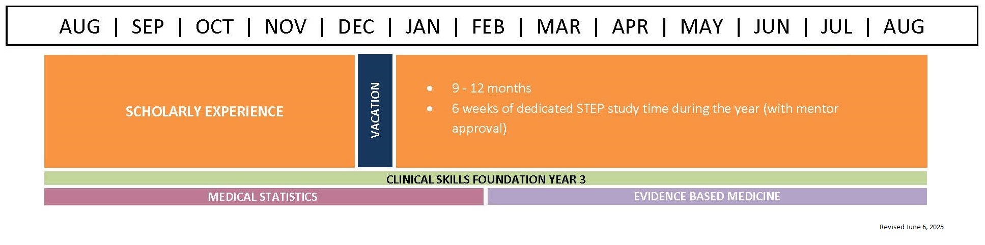 MS3 Curriculum Graphic