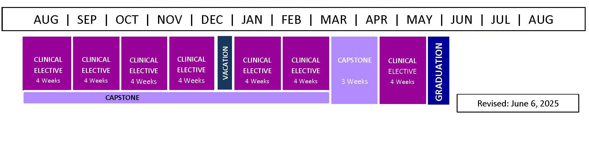 MS4 Curriculum Graphic