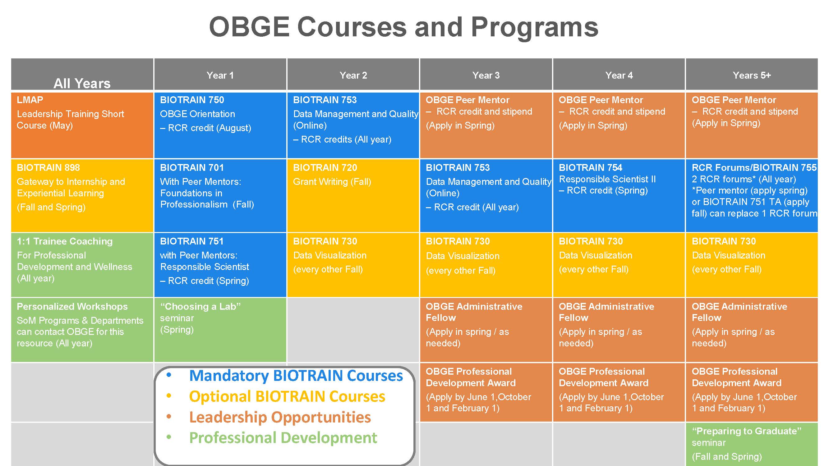 OBGE Courses and Programs