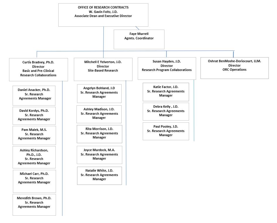 ORC Organizational Chart