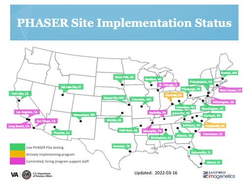 Map of PHASER Implementation status