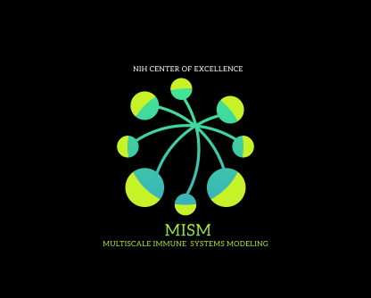 Logo of Center for Multiscale Immune Systems Modeling