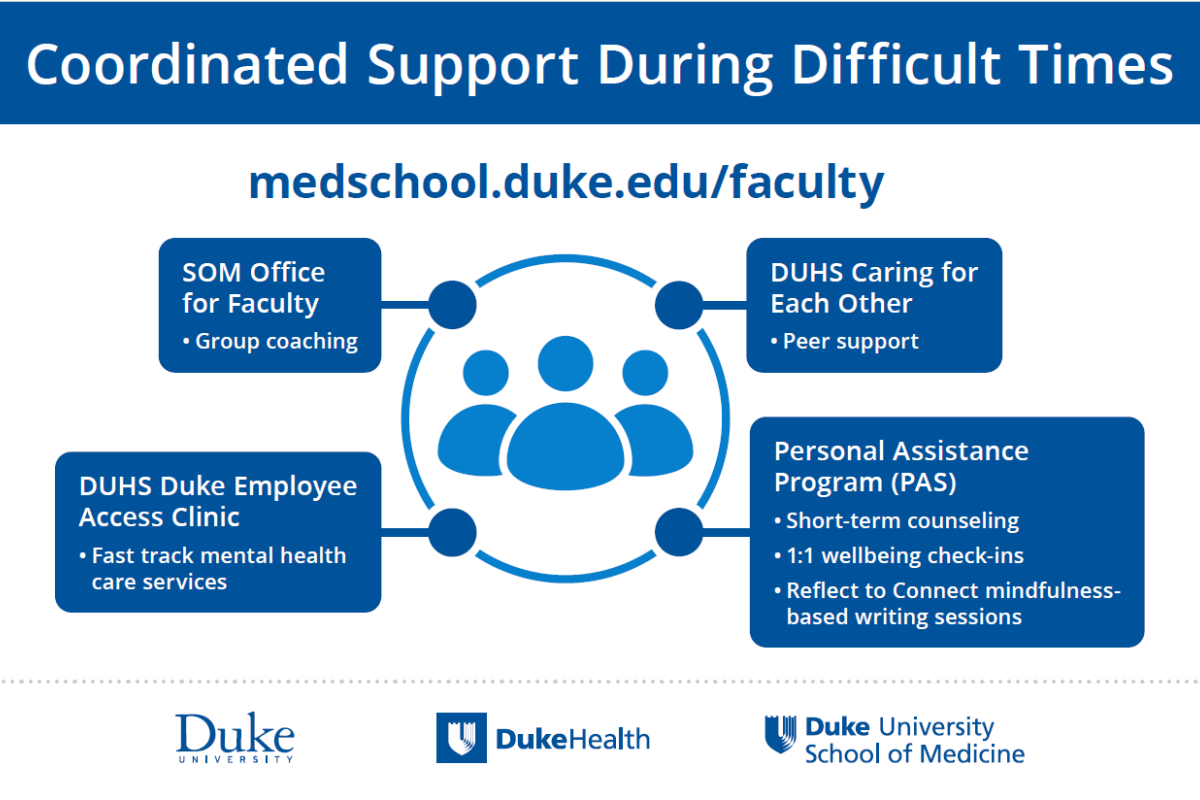 graphic listing multiple sources of support