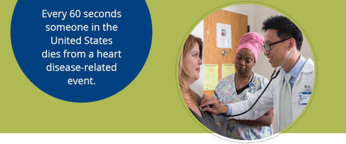 physician listening to a patient's heartbeat while nurse stands by. Text: every 60 seconds someone in the United States dies from a heart disease-related event.