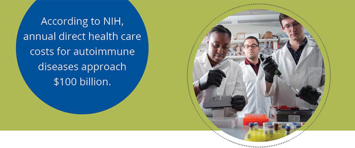Three researchers in a lab. text: According to NIH, annual direct health care costs for autoimmune diseases approach $100 billion.