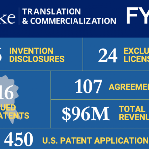 FY 22 graphic Duke Translation and Commercialization businesses. 
