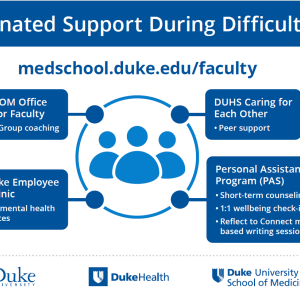 graphic listing multiple sources of support
